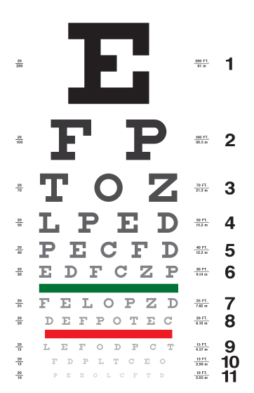 Standard Eye Exam Chart